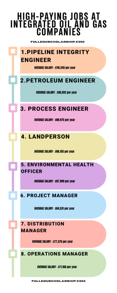 Is Integrated Oil Companies A Good Career Path